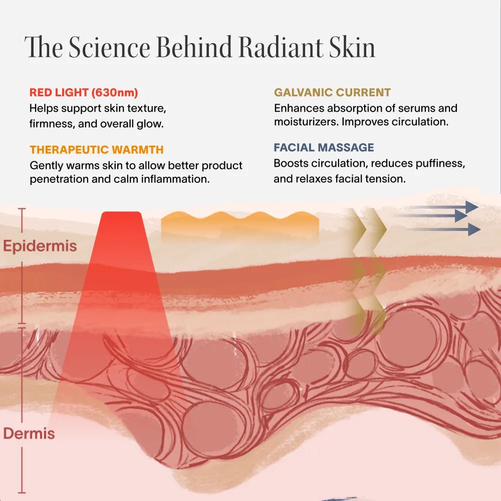 Solawave - 4 - in - 1 Red Light Therapy Wand & Activating Serum Kit - Skincare Tools - MaxCare Shop